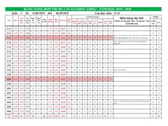 Tổng Hợp Thi Đua và Lỗi Vi Phạm Tuần 03 Năm Học 2019-2020