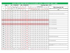 Tổng Hợp Thi Đua và Lỗi Vi Phạm Tuần 10 Năm Học 2019-2020