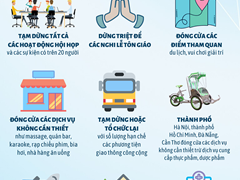 Khai Báo Y Tế Toàn Dân