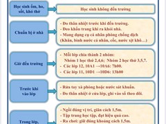 Trường THPT Xuân Đỉnh thông báo việc học sinh đi học trở lại