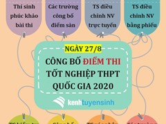 Những mốc thời gian thí sinh cần lưu ý sau khi biết điểm thi THPT
