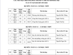 Thông tin phát sóng các tiết dạy trên truyền hình tuần từ 04/5 đến 09/05/2020