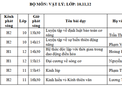 Thông tin phát sóng các tiết dạy trên truyền hình tuần từ 18/5 đến 23/05/2020