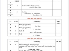 Nội dung phát sóng trên Truyền hình từ ngày 23/03 đến ngày 04/04/2020