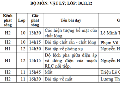 Thông tin phát sóng các tiết dạy trên truyền hình tuần từ 11/5 đến17/05/2020