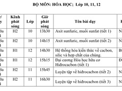 Thông tin phát sóng các tiết dạy trên truyền hình tuần từ 27/4 đến 02/05/2020