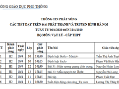 Nội dung phát sóng trên Truyền hình từ ngày 06/04 đến ngày 14/04/2020