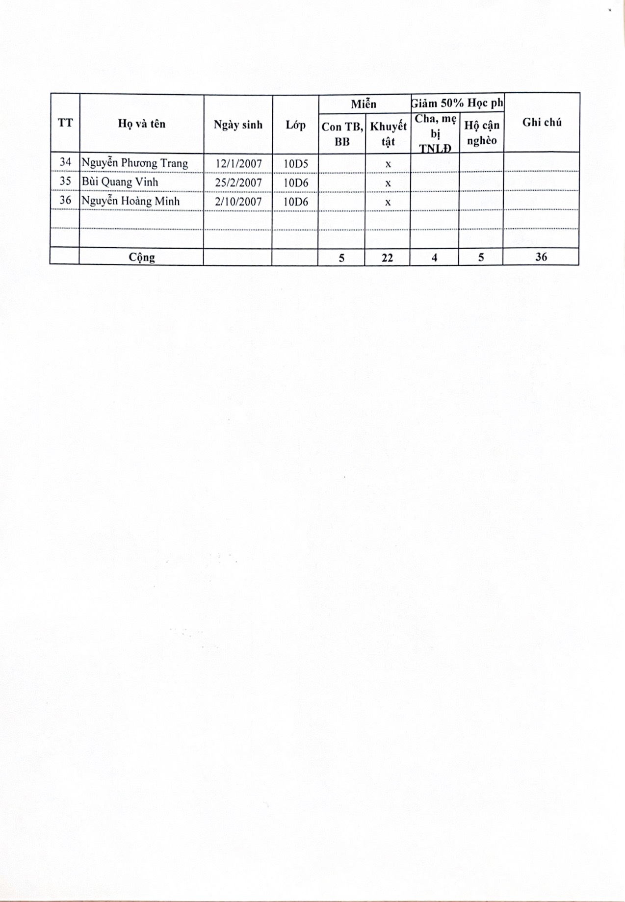 Qd140.3