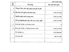 Công Khai Dự Toán Chi Ngân Sách Năm 2023