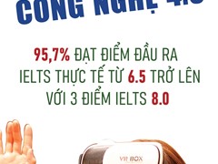 Chương trình bổ trợ IELTS cam kết đầu ra dưới sự phối hợp giữa trường THPT Xuân Đỉnh và Hệ Thống Anh Ngữ Smartcom