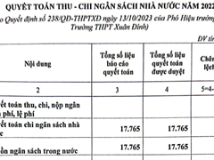Công Khai Quyết Toán Ngân Sách Năm 2022
