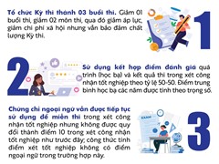 6 ĐIỂM MỚI TRONG QUY CHẾ THI TỐT NGHIỆP THPT TỪ NĂM 2025