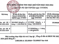 Quyết định về việc công bố công khai điều chỉnh mức thu học phí năm học 2023-2024