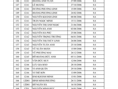 Trường THPT Xuân Đỉnh vinh danh các học sinh đạt điểm cao ở các môn thi - Kỳ thi TN THPT năm 2024