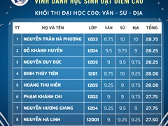 Trường THPT Xuân Đỉnh vinh danh các học sinh đạt điểm cao ở các khối thi - kỳ thi TNTHPT năm 2024