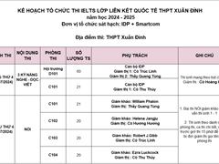 Kế hoạch tổ chức Test đầu vào lớp Cam kết đầu ra IELTS năm học 2024-2025