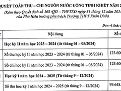 Công khai quyết toán thu chi nguồn nước uống tinh khiết học sinh năm 2024