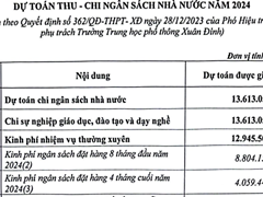 Công khai dự toán chi ngân sách năm 2024 - QĐ 362