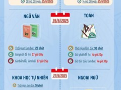 Bộ GD&ĐT công bố lịch thi - kỳ thi TNTHPT đối với thí sinh thi theo chương trình GDPT 2006 và 2018