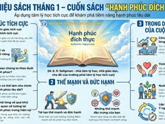 Bài Giới Thiệu Sách Tháng 01 Năm 2026