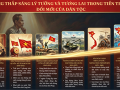 Lịch Sử Đảng Cộng Sản Việt Nam – Những Trang Sử Vàng