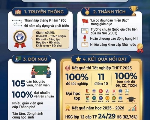 Trường THPT Xuân Đỉnh Tuyển Sinh Lớp 10 Năm Học 2026-2027