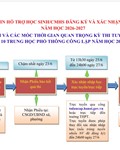 Thông tin hỗ trợ học sinh đăng ký và xác nhận nhập học vào lớp 10 năm học 2026-2027