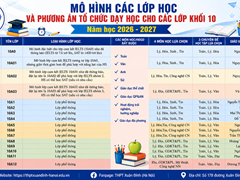 Mô hình các lớp học và phương án tổ chức dạy học cho các lớp khối 10 năm học 2026-2027