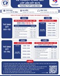 Kế hoạch khảo sát đầu vào lớp liên kết IELTS dành cho K67