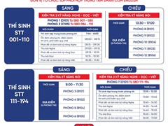 Kế hoạch khảo sát đầu vào lớp liên kết IELTS dành cho K67